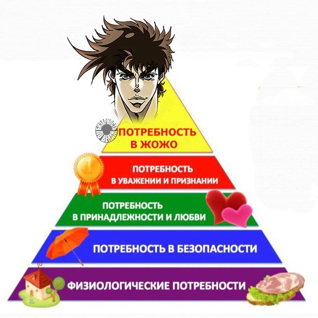 Потребность в признании. Потребность в уважении и признании. Потребность в признании рисунок. Потребность в признании и любви.