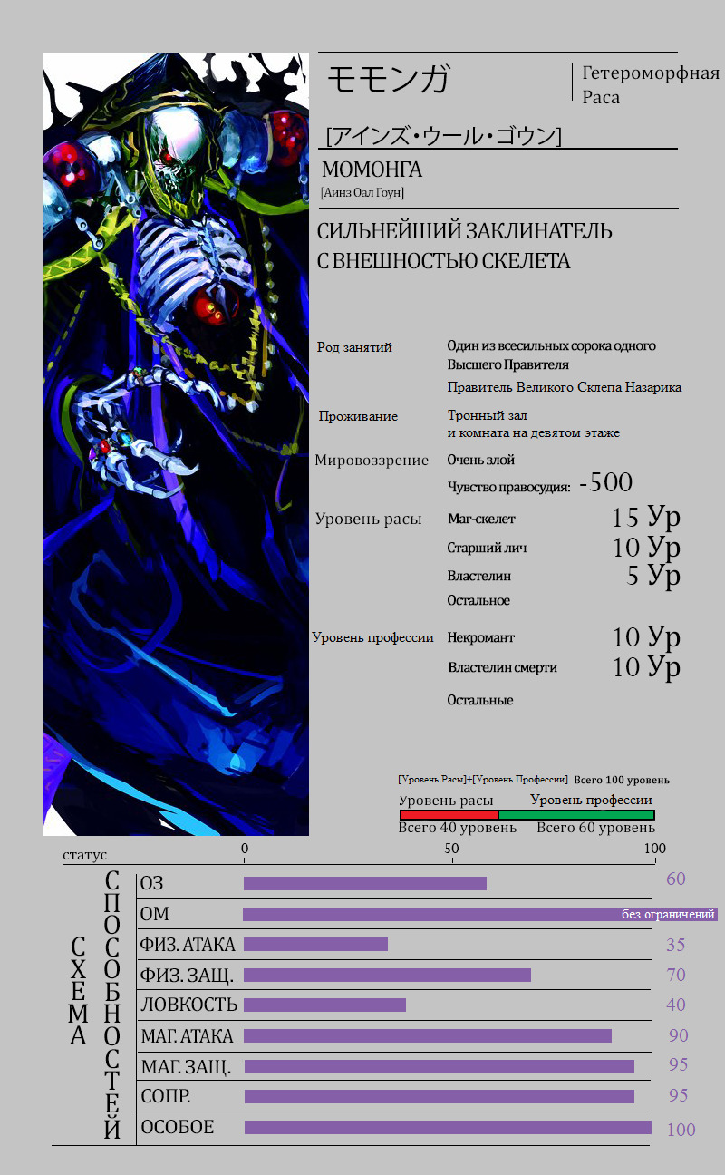 Хорошо проработанное аниме сделанное от души. Дайте совет что посмотреть? /  Оффтопик / Форум Шикимори