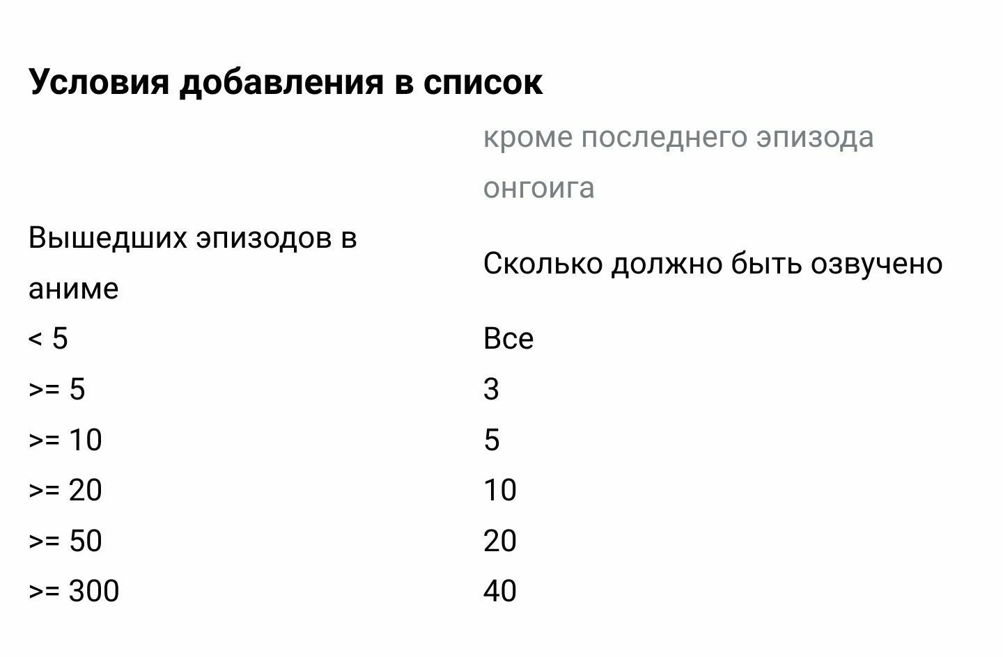 Короткие аниме-сериалы до 20 серий (с озвучкой) / Коллекции